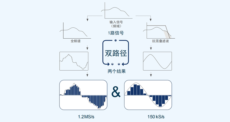 功率測(cè)量儀 功率測(cè)量儀